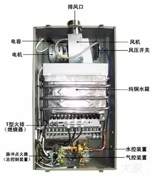 買熱水器別被廣告忽悠，內(nèi)行人都看這些指標(biāo)