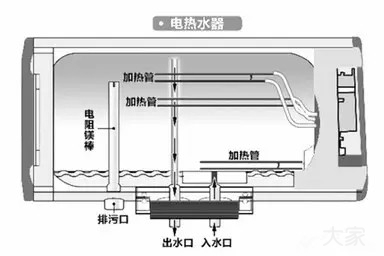 買熱水器別被廣告忽悠，內(nèi)行人都看這些指標(biāo)